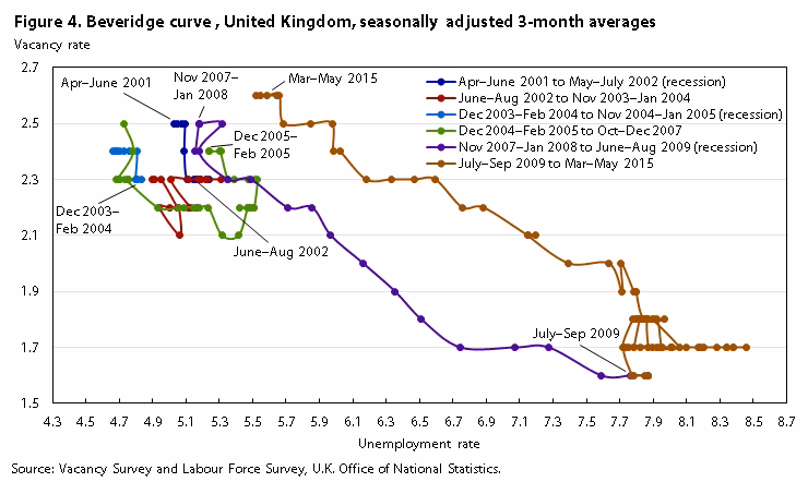 Does union coverage affect job satisfaction?
