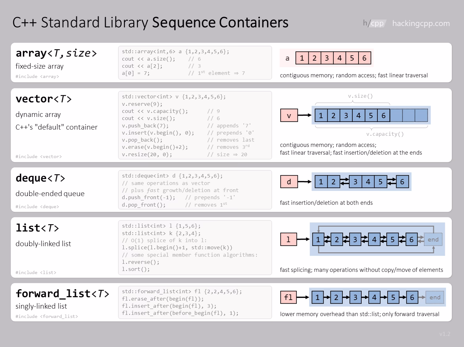 What is a list size operator in a StackOverflow?