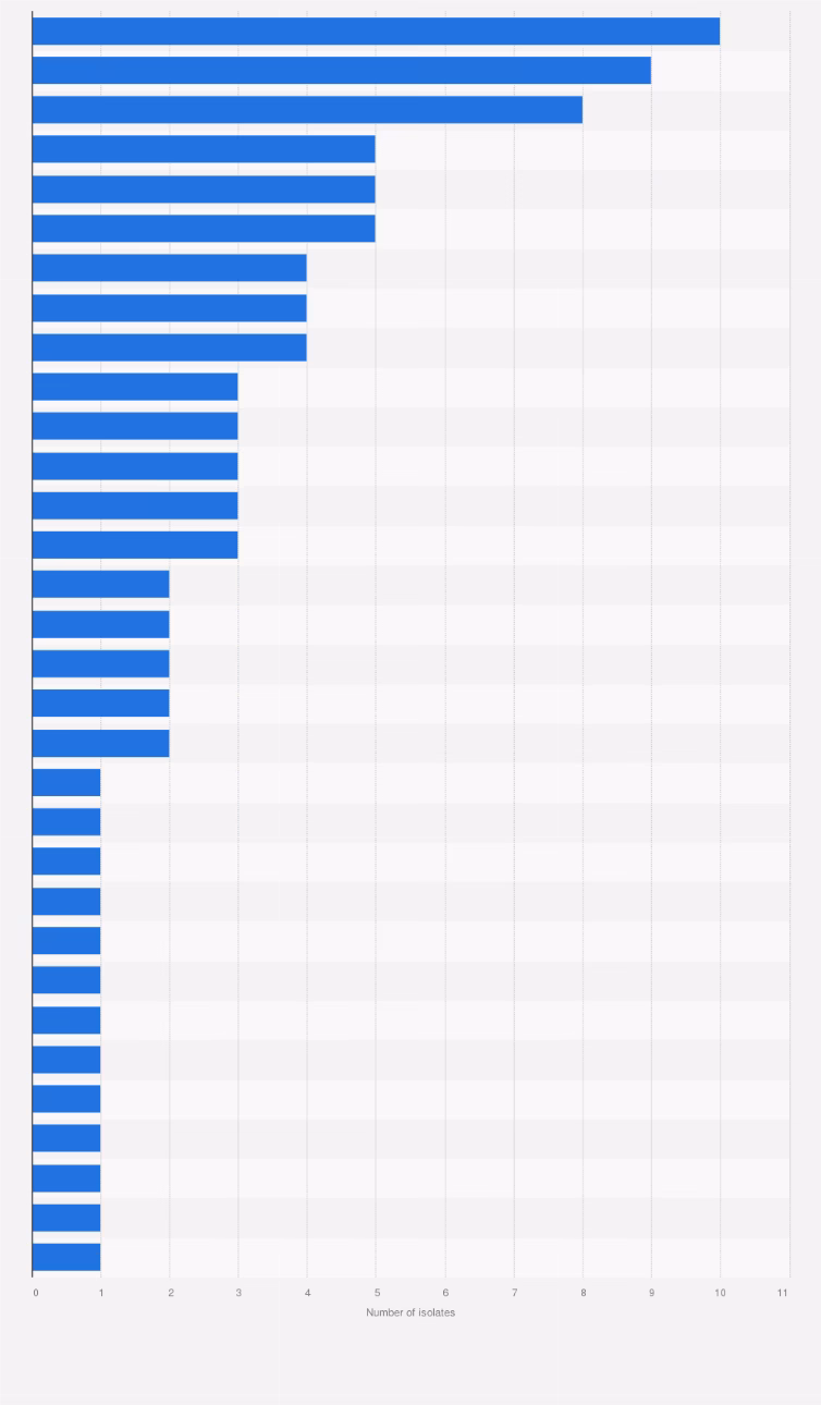How common is streptococcus infection in Japan?
