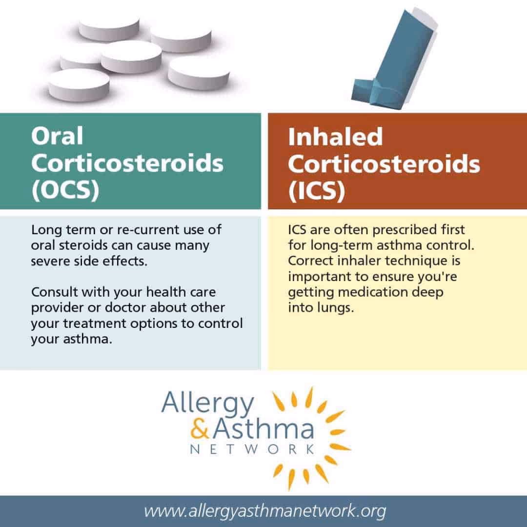 Do corticosteroids affect allergic response?