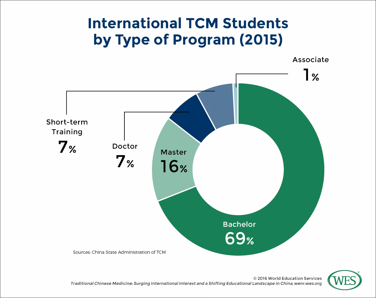 What are the best medical universities in Eastern Europe?