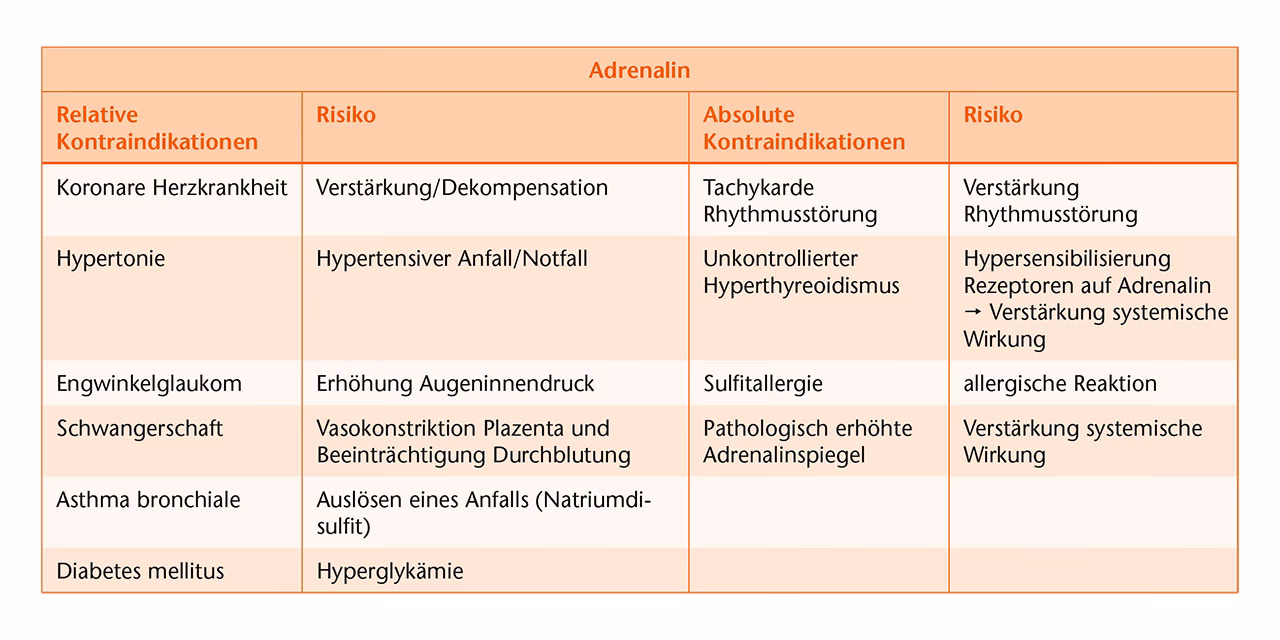 Was sind die Nebenwirkungen von Lokalanästhetika?