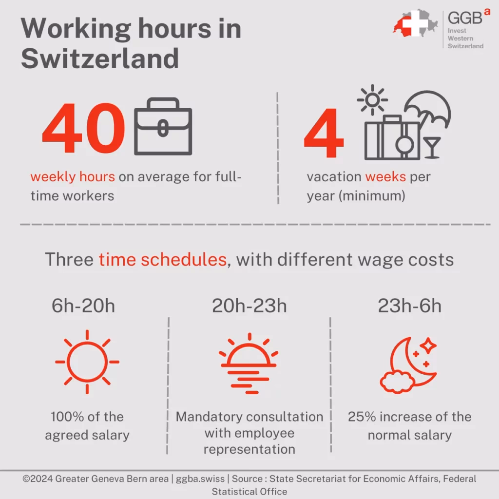 What is Swiss labor law?