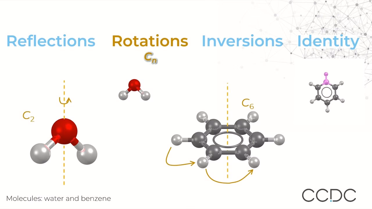 What is a complete set of symmetry operations?