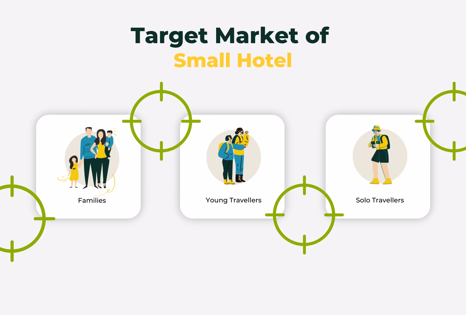 What are the different types of hotel market segments?