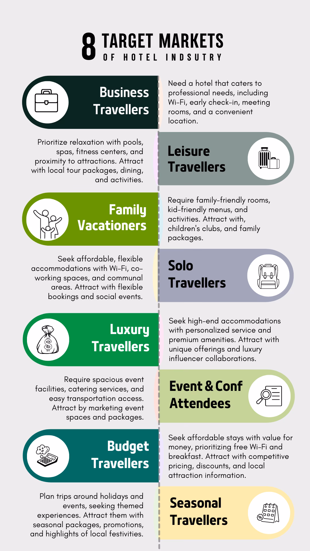 What is a target market in hospitality?