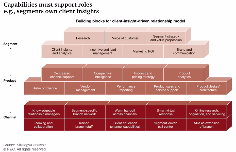 How can PwC help you become an agile enterprise?
