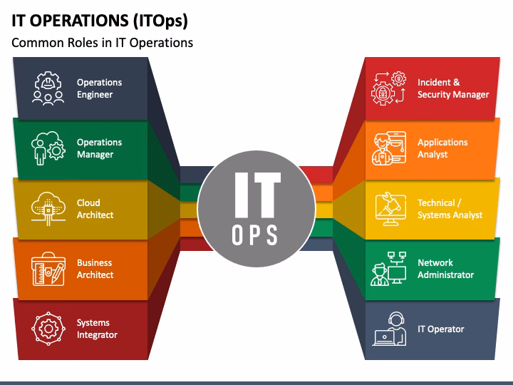 What are IT operations?