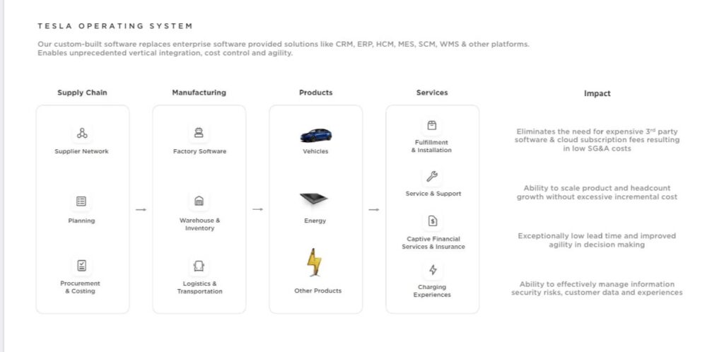 Teslas Digitale Hjerte: Teknologi for din Sundhed - MEDNOTE