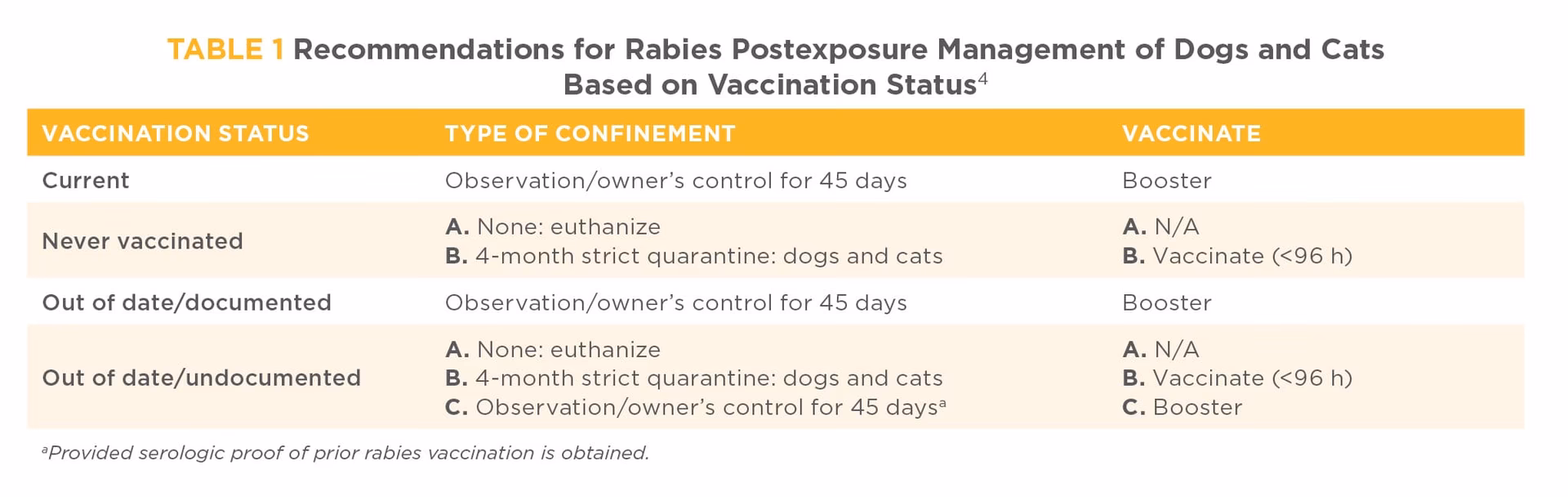Are rabies titers safe for animals?