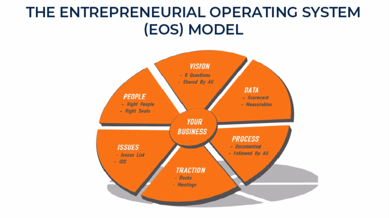 Is Eos a computer operating system?