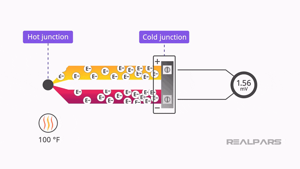 How does a thermocouple circuit work?