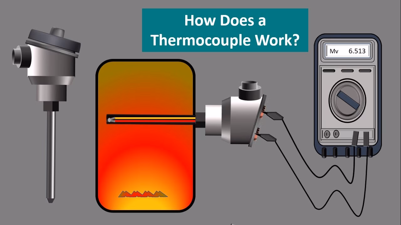 How does a thermocouple circuit work?