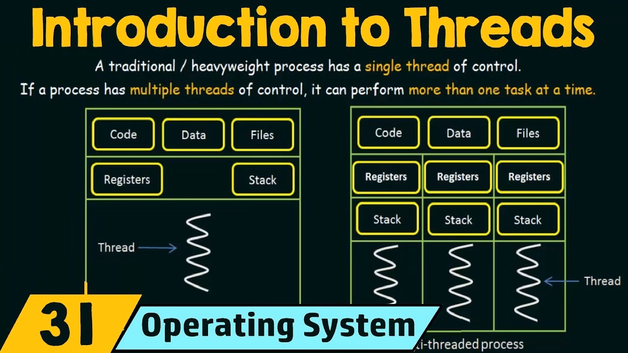 Why are threads important in modern operating systems?