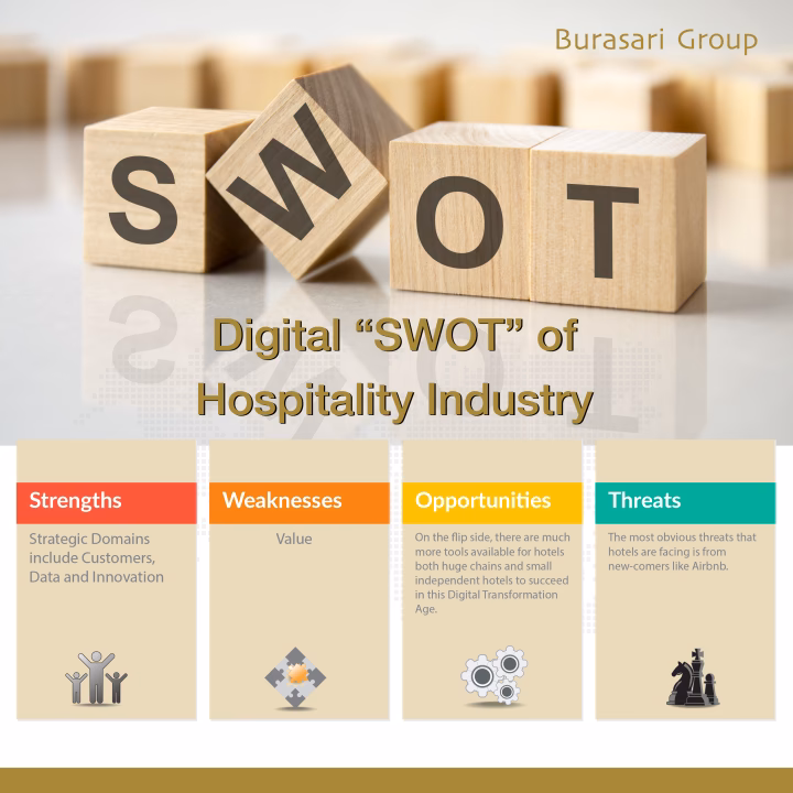 What are the biggest challenges facing the hospitality industry today?