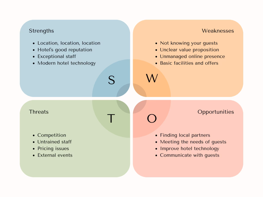 What challenges do hospitality businesses face in 2025?