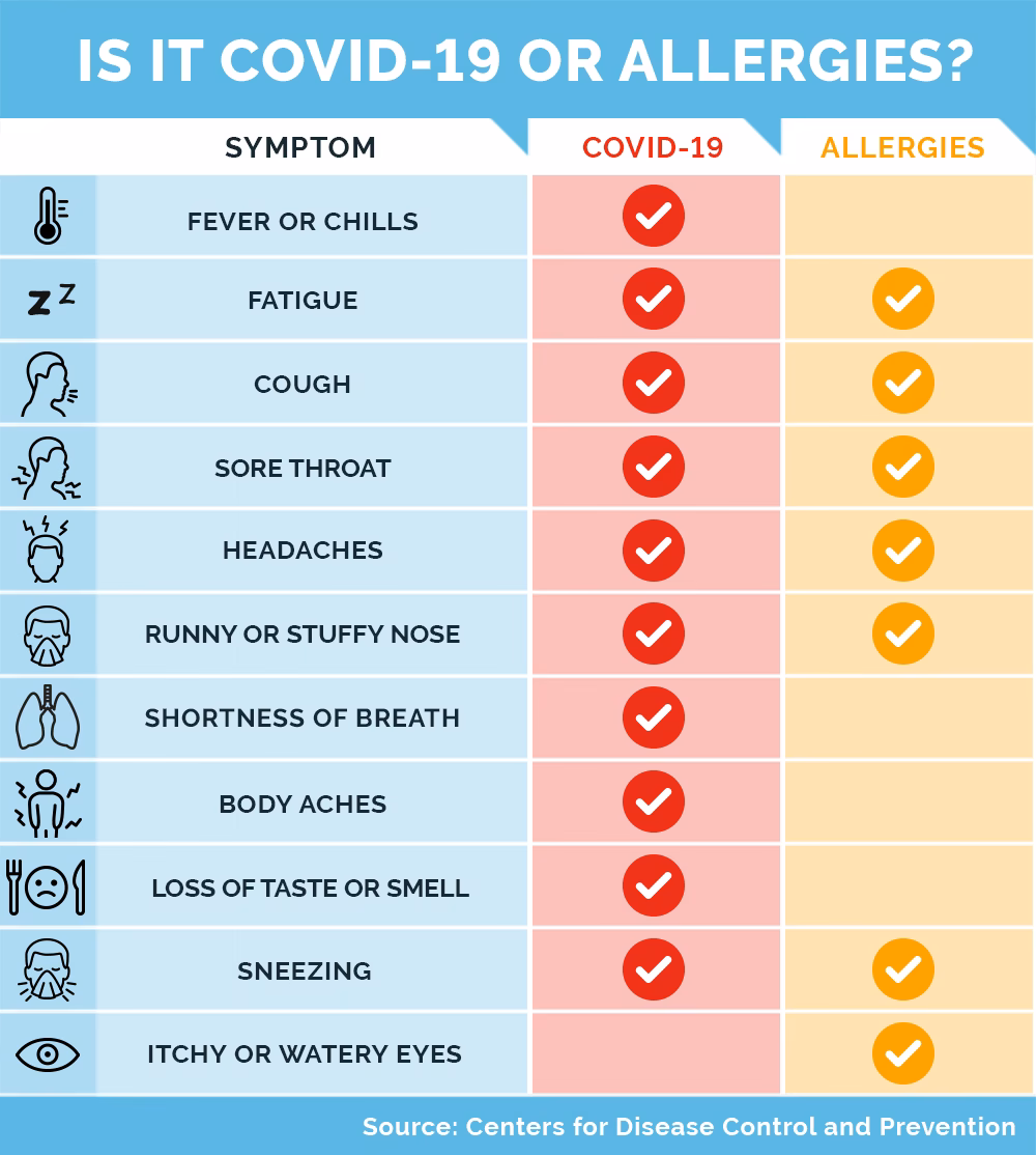 What causes a sore throat without other symptoms?