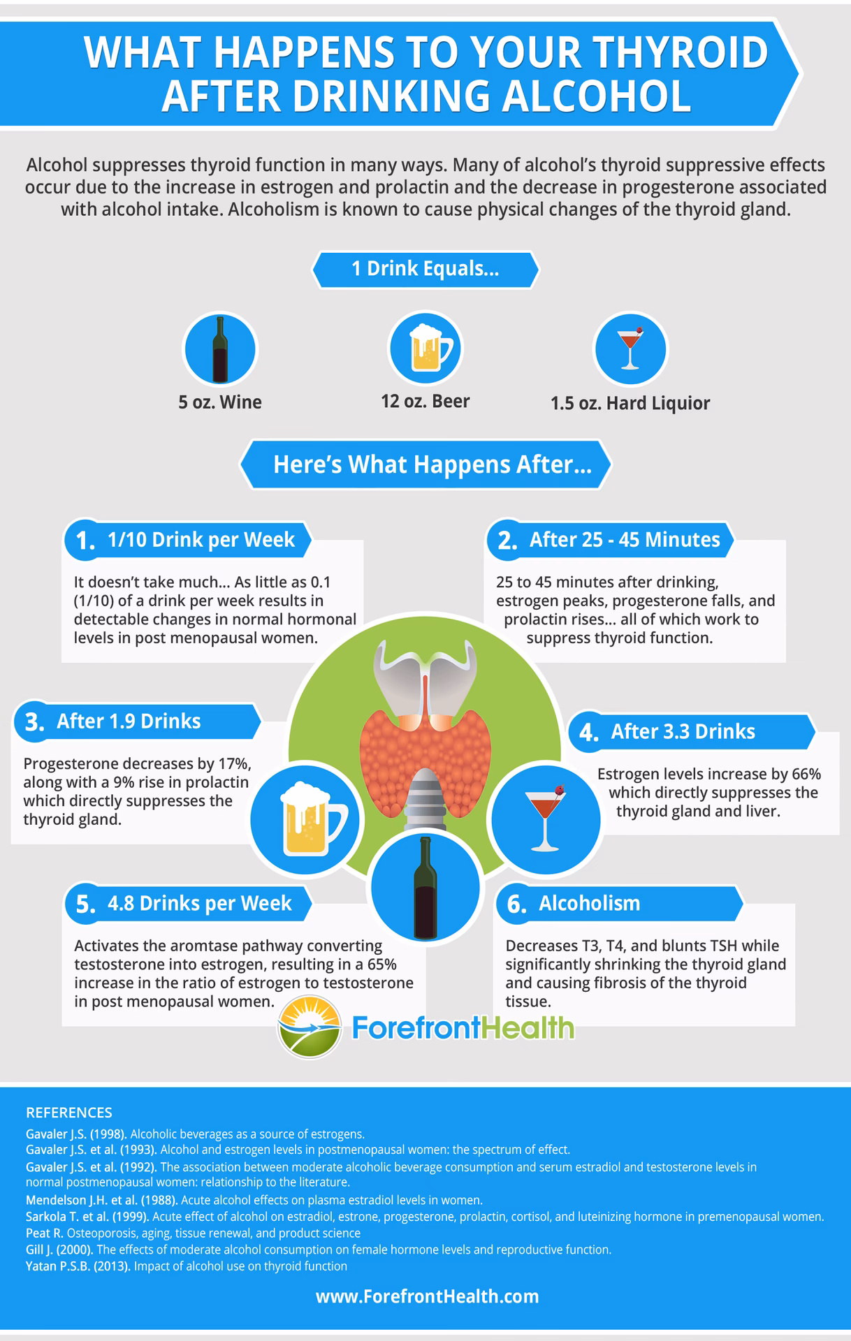 Can drinking alcohol cause hyperthyroidism?