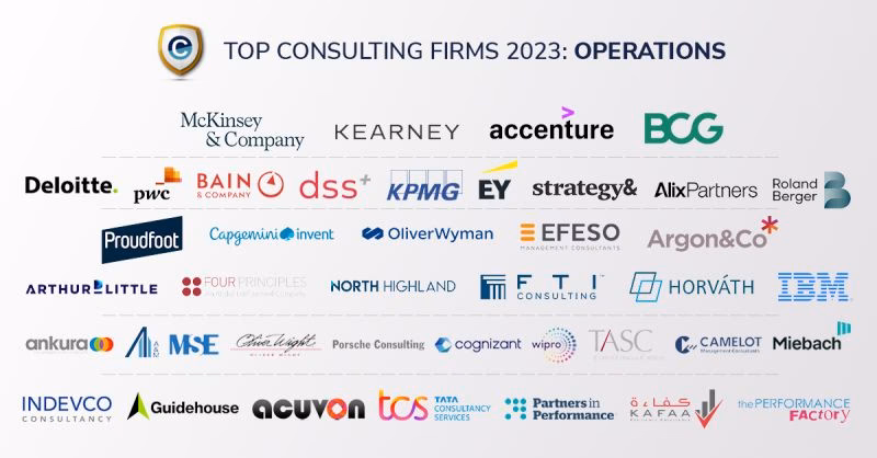How has the consulting industry changed over the past two years?