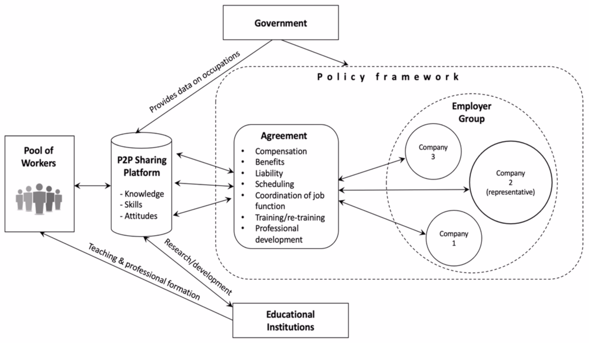 How is tourism development related to policy networks?