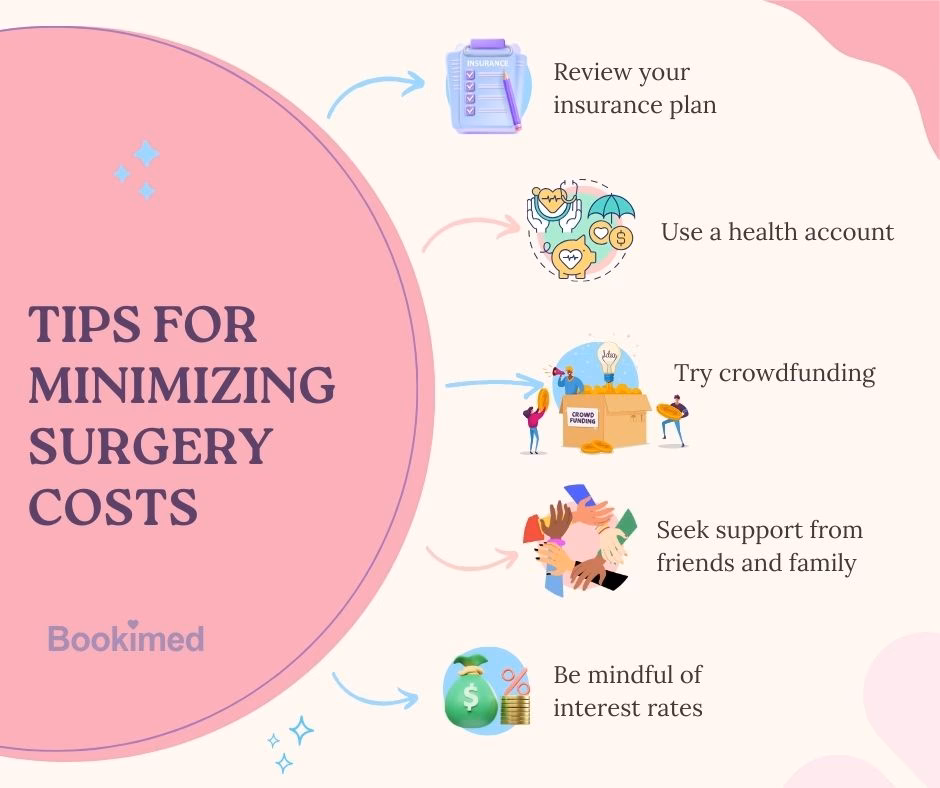 How much does FTM surgery cost?