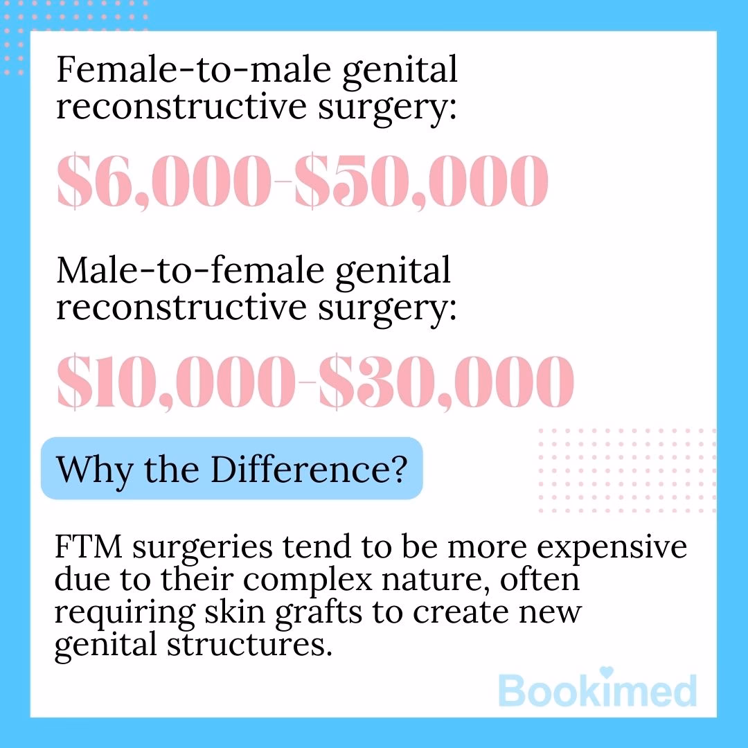 How much does a gender transition cost?
