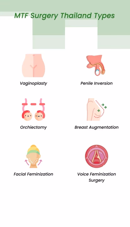 Does Thailand offer gender affirmation surgery?