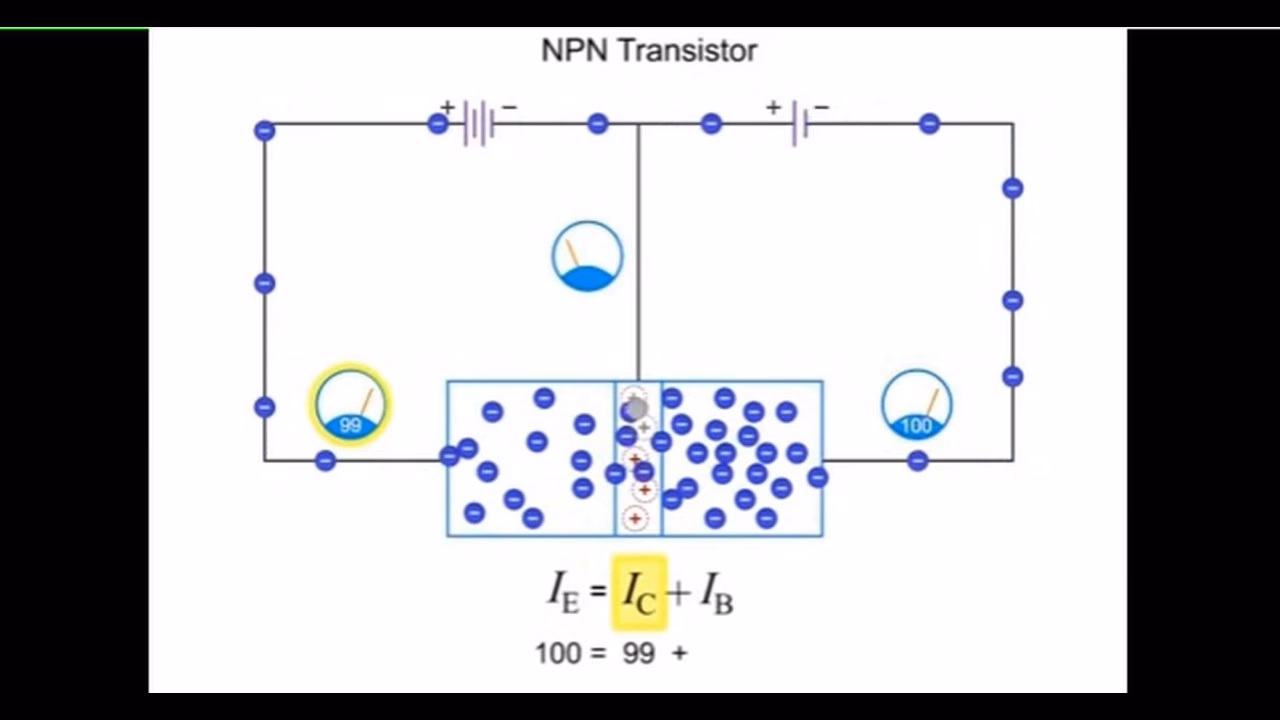 What are the different types of BJT transistors?