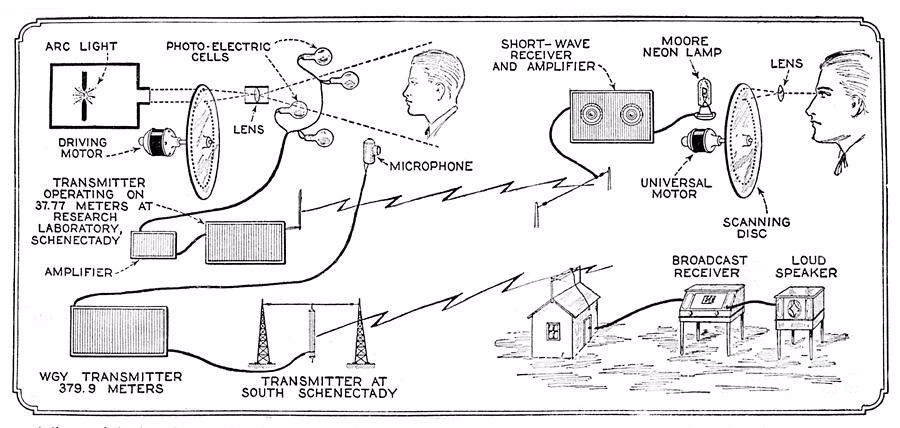 What is the difference between transmission and reception?