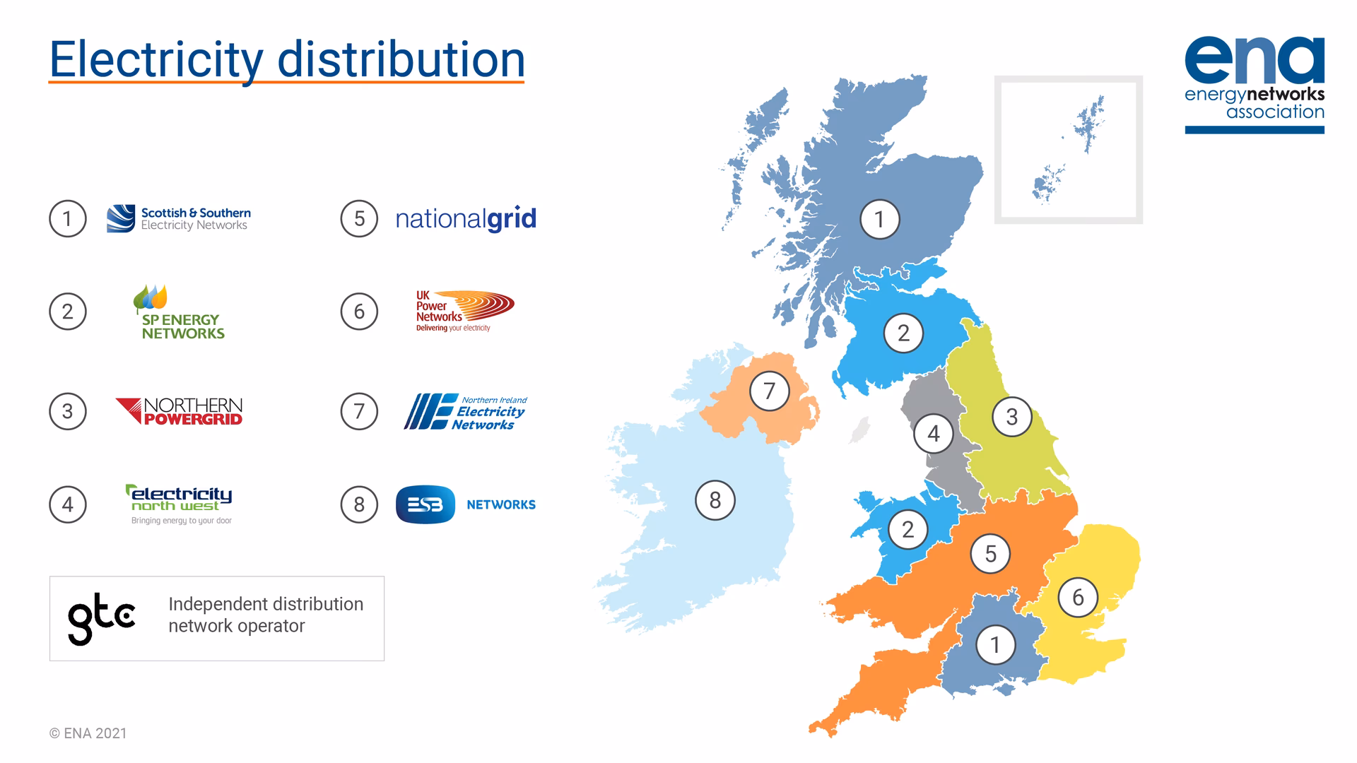 Who owns the National Transmission System (NTS) in Great Britain?