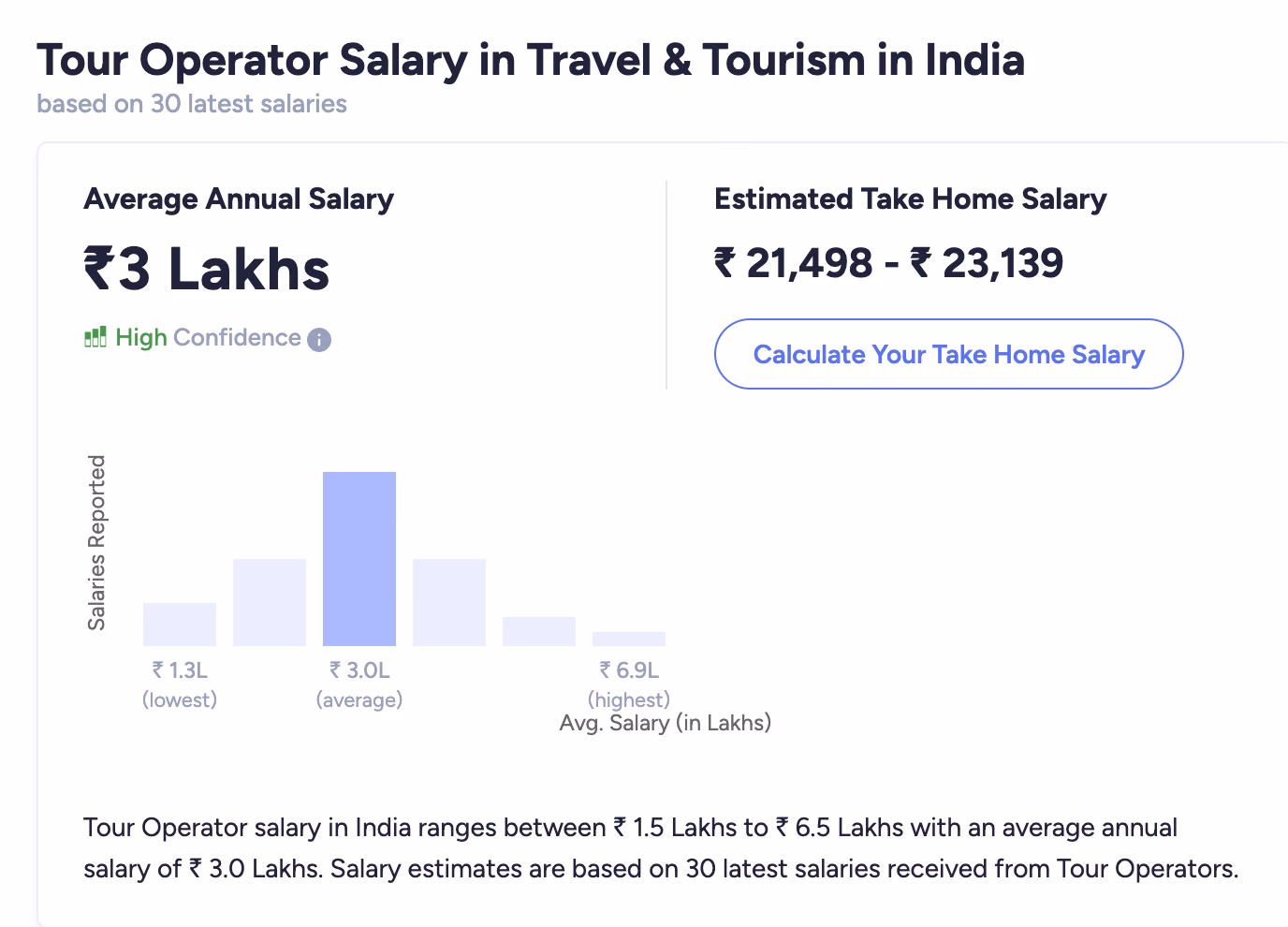 How much does a travel coordinator make in South Africa?