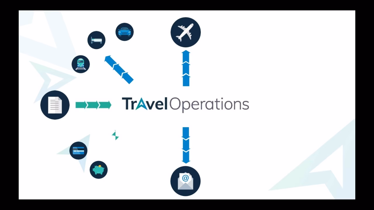 What is traveloperations?