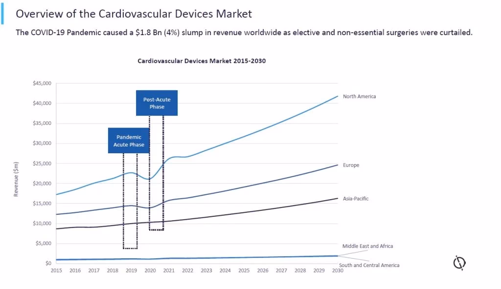 What is trends in Cardiovascular Medicine?