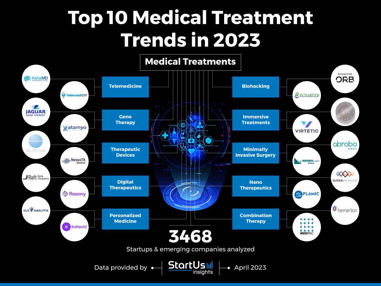 What is trends-in-medicine?