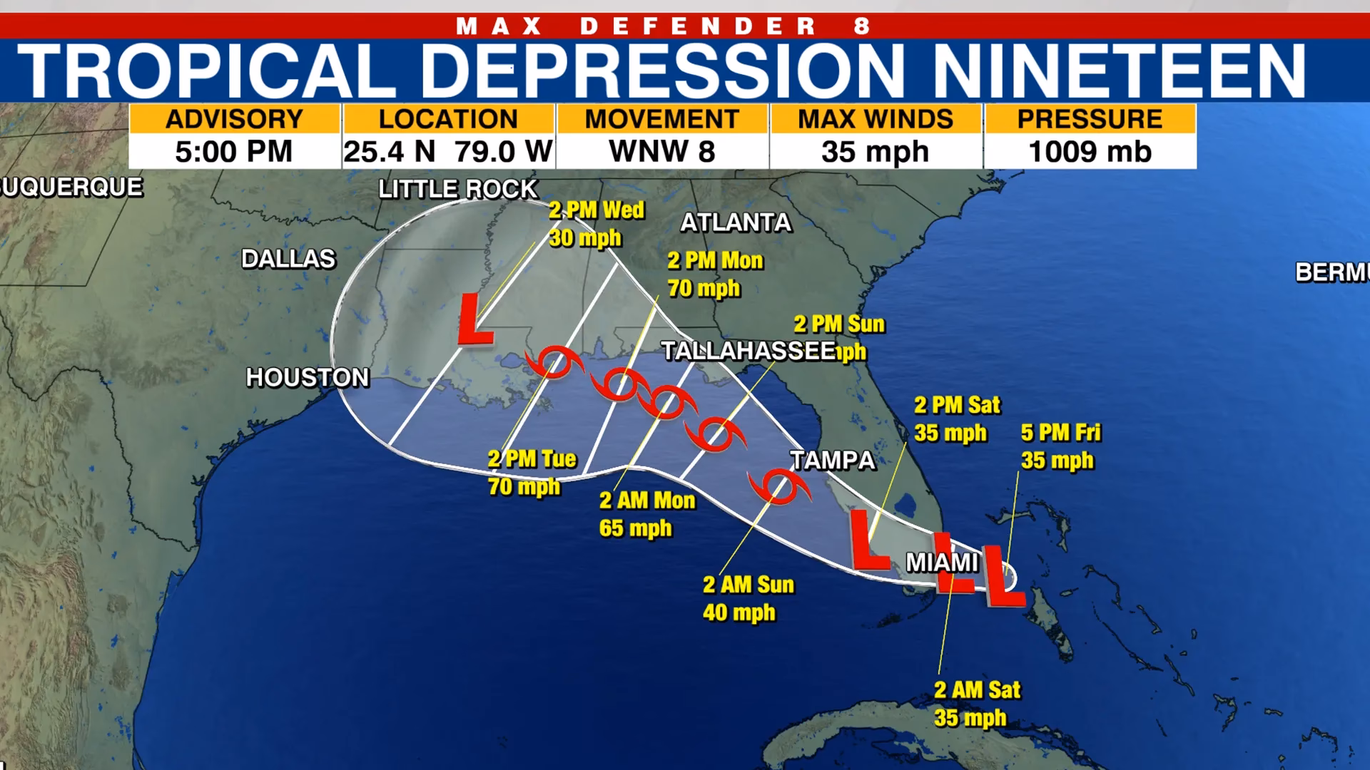 Are tropical depressions a sign of storm dissipation?