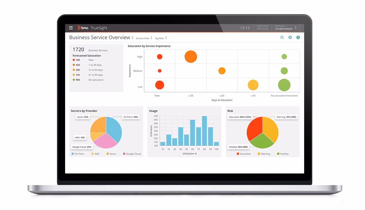 What is Truesight operations management?