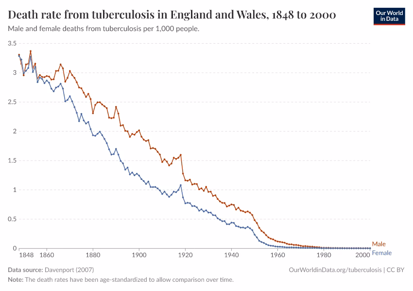 How many people died from TB in Japan in 1886?