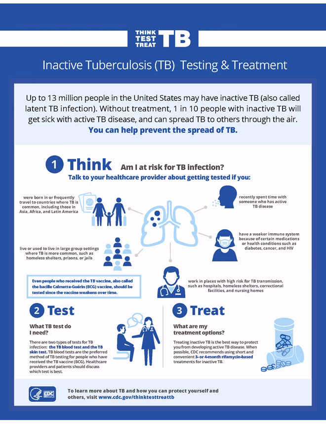 What is a Stop TB poster?