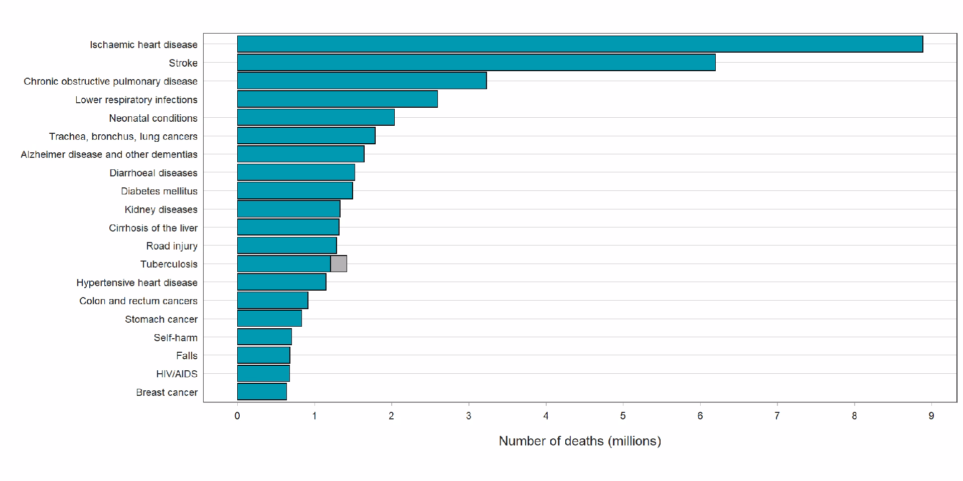 How many people died from tuberculosis in 2023?