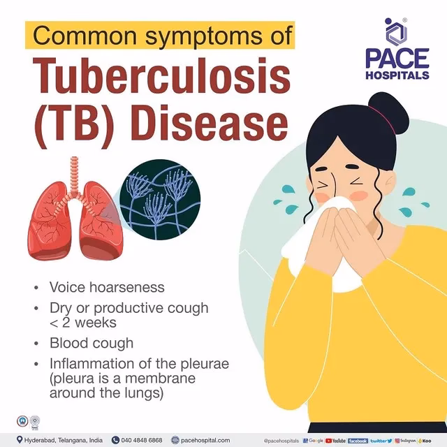 What are the symptoms of pulmonary TB?