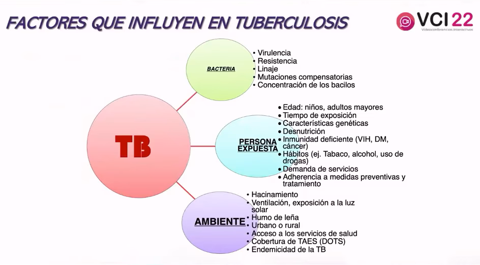 ¿Cómo reducir la incidencia de la tuberculosis en el mundo?