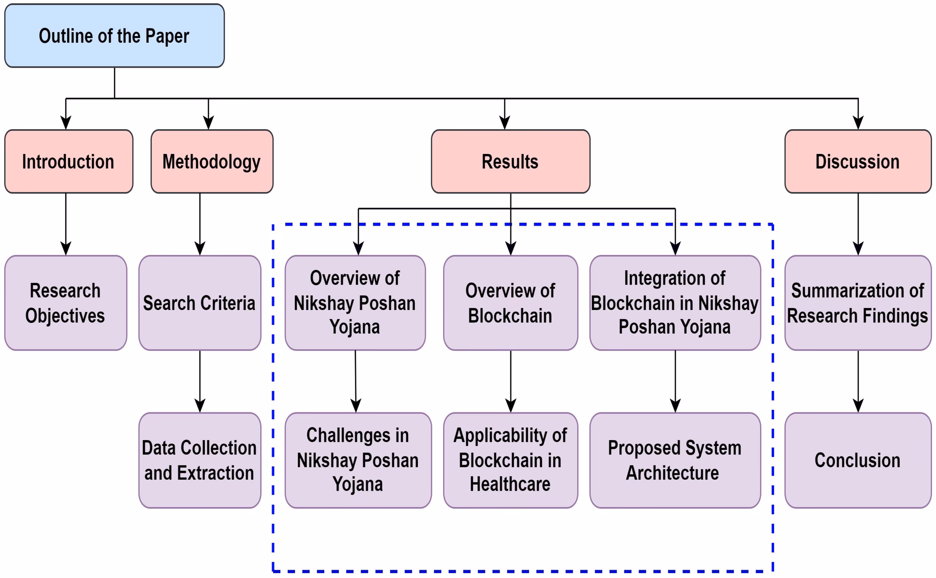 How NTEP supports TB patients?