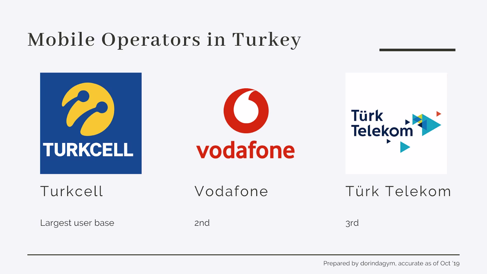 Which mobile phone companies in Turkey offer 4G LTE?