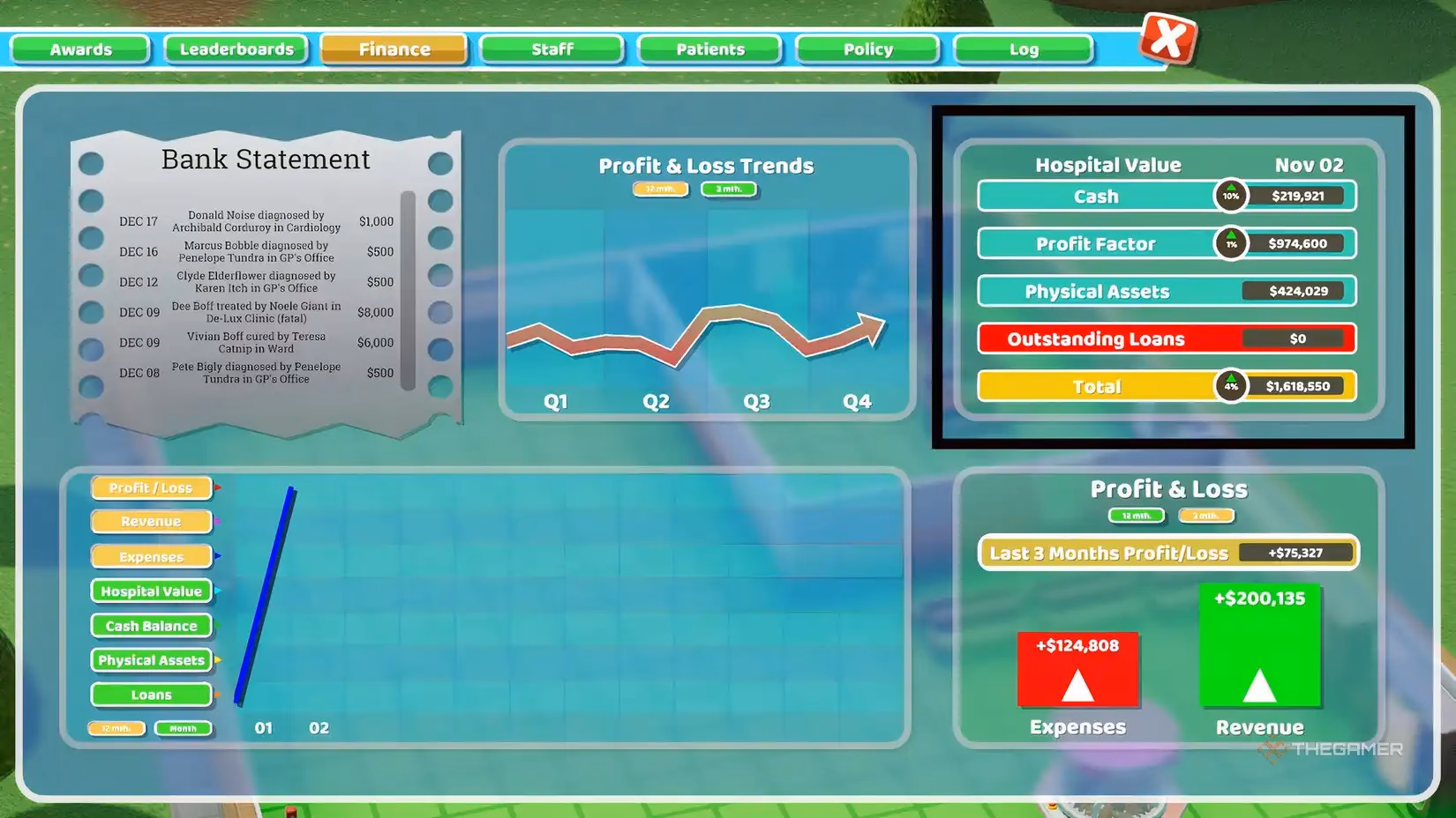 Does two point hospital pay for treatment?