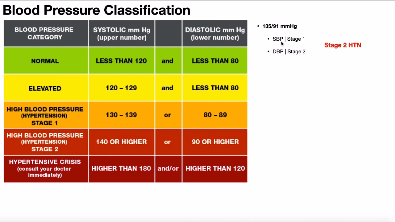 Do people who are not O blood type have a higher cardiovascular risk?