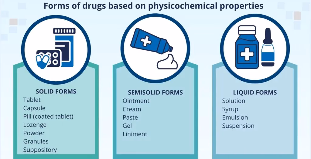 What are the different types of medicines?
