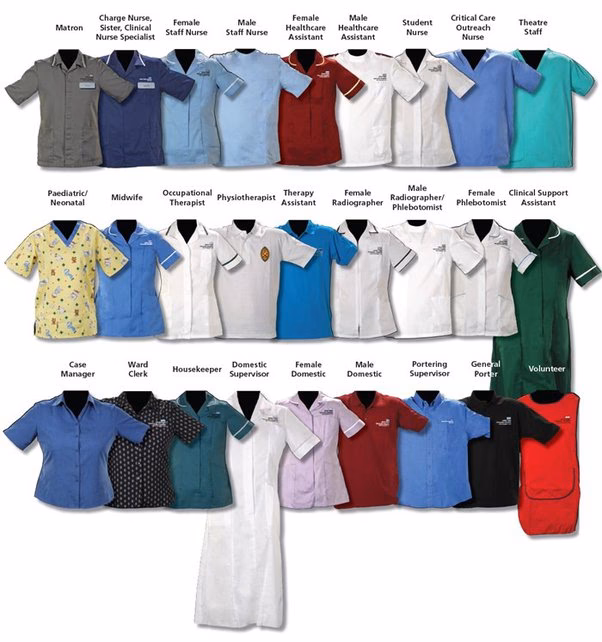 What are the different types of healthcare uniforms?