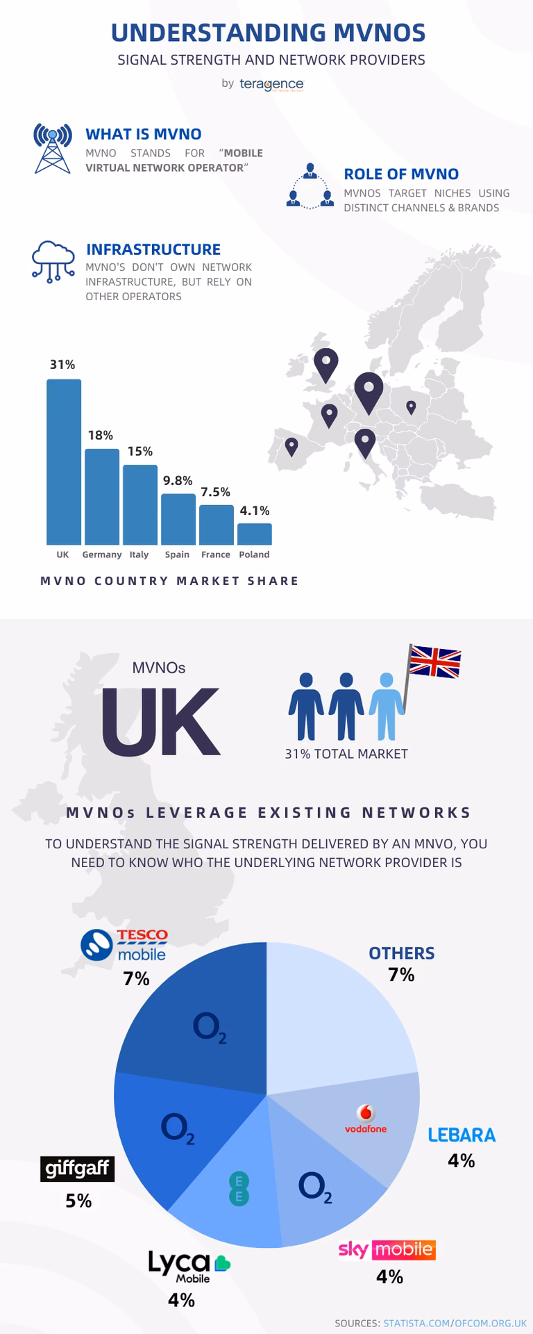 What is Mobile UK?