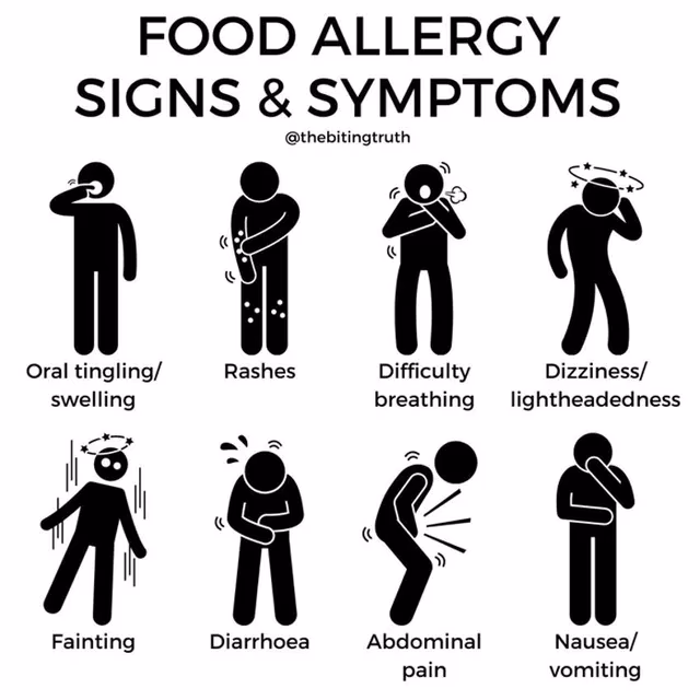 What is an allergy & how is it treated?