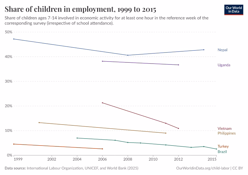 How many children are registered at birth in Pakistan?